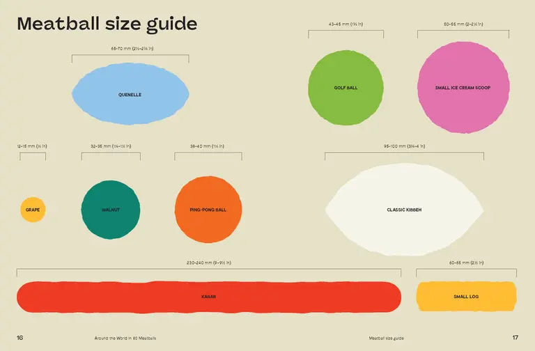 Around the World in 80 Meatballs